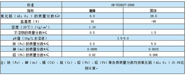 参与聚合氯化铝国家GB-T22627-2008标准制定.png