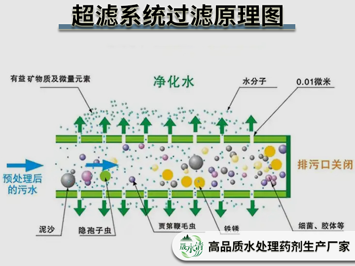 超滤系统02.png